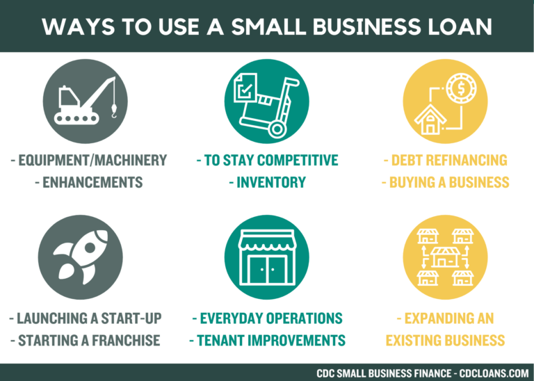 Ways to use a small business loan infographic