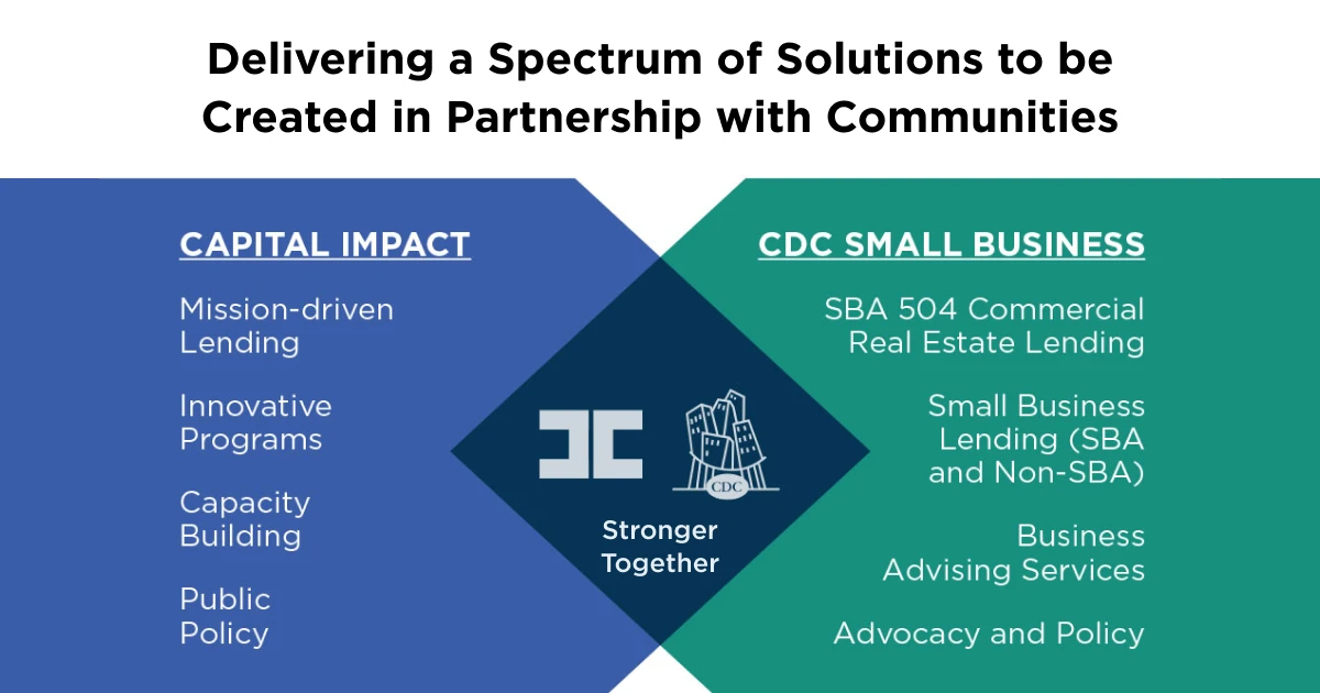 Graphic with the headline, "Delivering a Spectrum of Solutions to be Created in Partnership with Communities" with a list of solutions provided by both Capital Impact Partners and CDC Small Business Finance. Below the logos is the tagline, "Stronger Together."