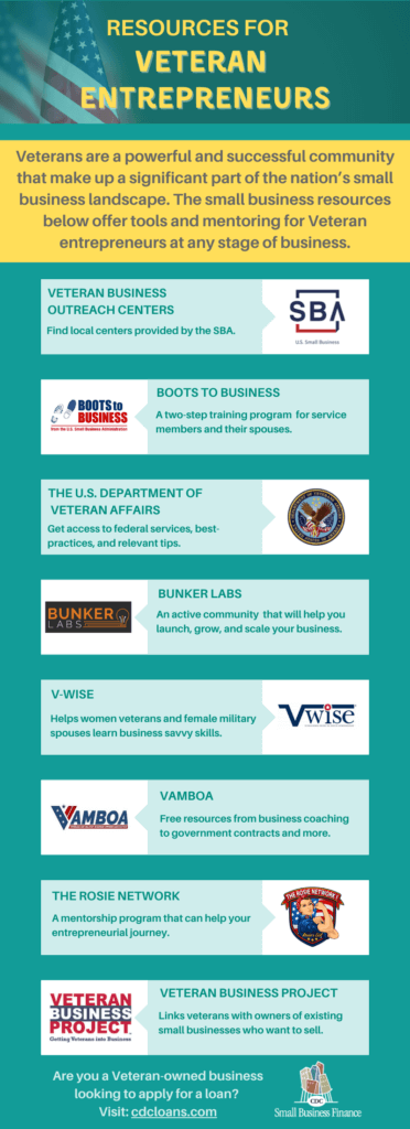 business plan for veterans