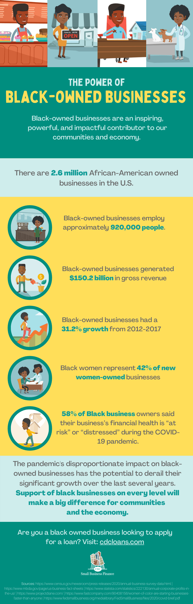the power of black owned businesses infographic