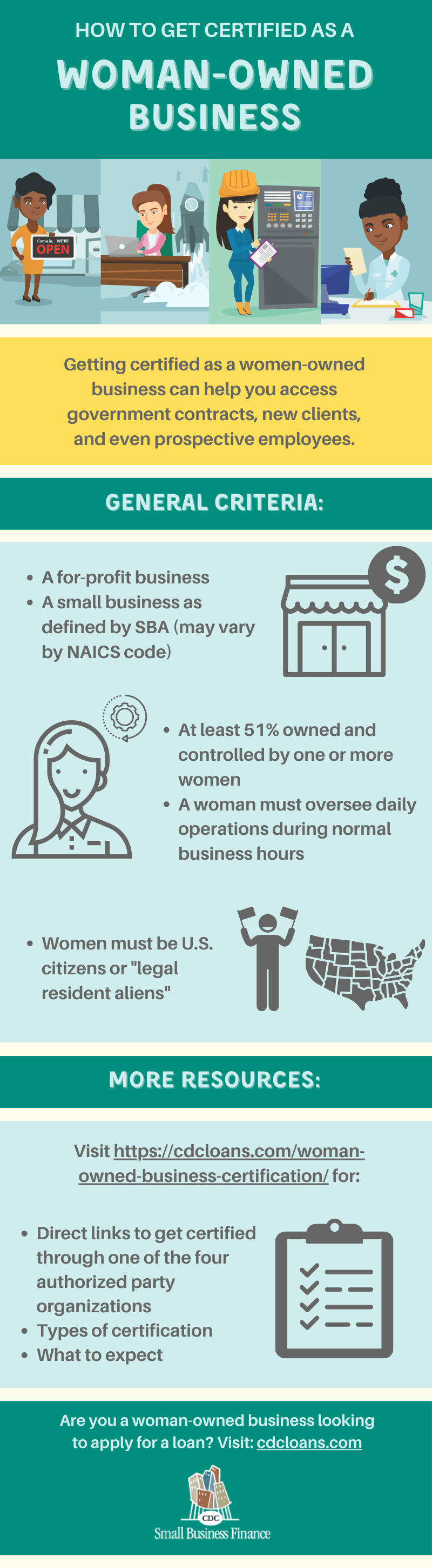 Infographic Woman-owned certification