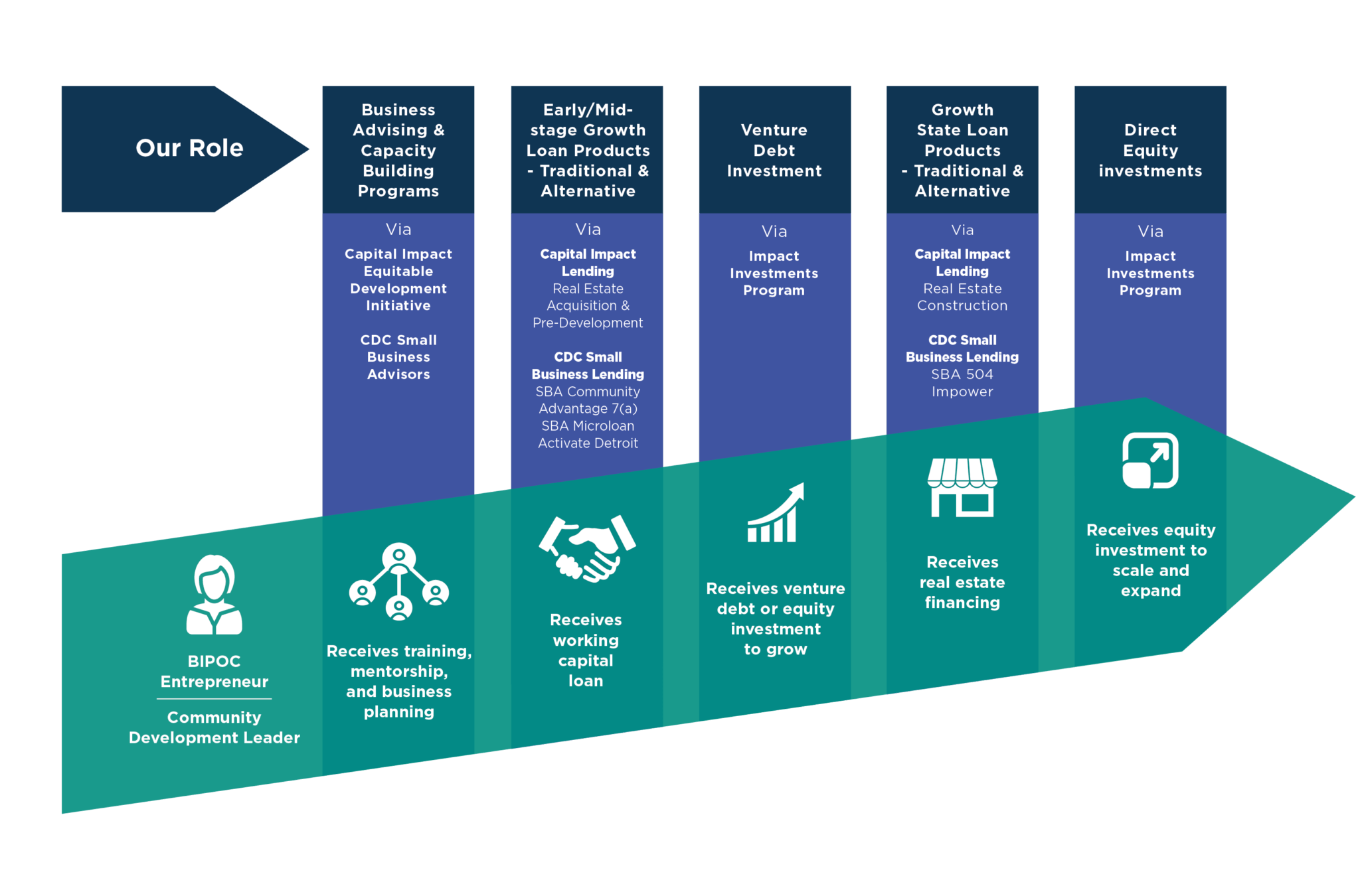 CDC Small Business Finance | The Nation's Top SBA Lender