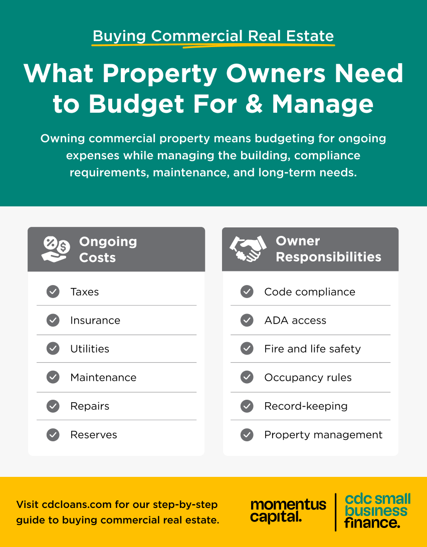 Breakdown of costs and responsibilities involved in owning commercial property.